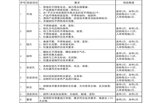 注塑件檢測(ce)标準